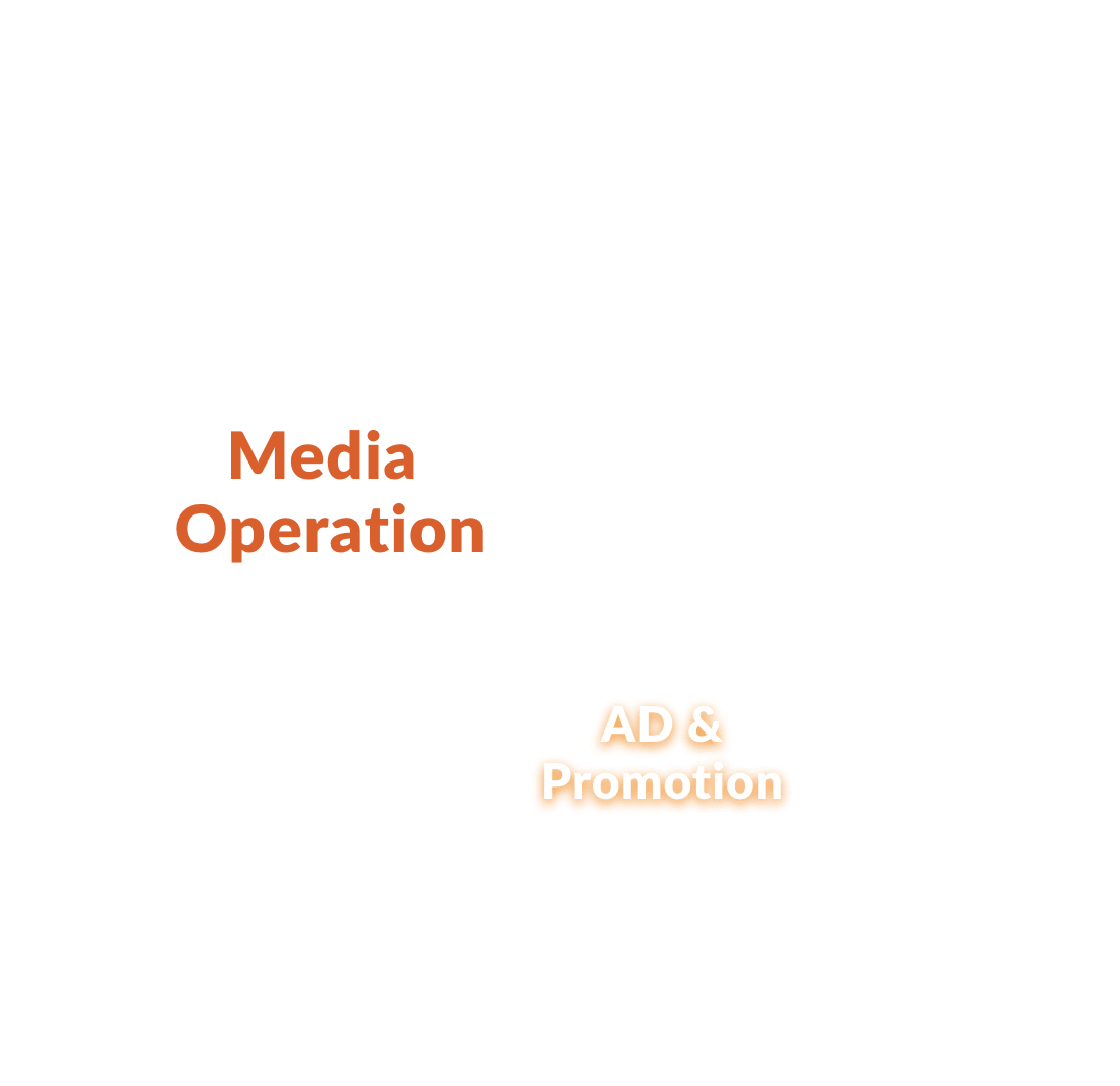 Media Operation　Web site Creation AD & Promotion